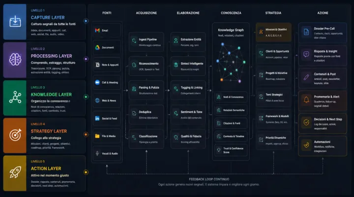 Issue cover — My AI interface is not a chat anymore
